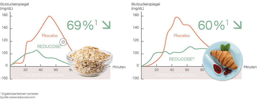 GRAFIK-Reducose.jpg